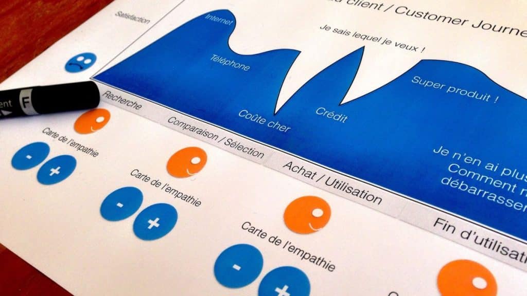 Qu&eacute; es un Software de Atenci&oacute;n al Cliente